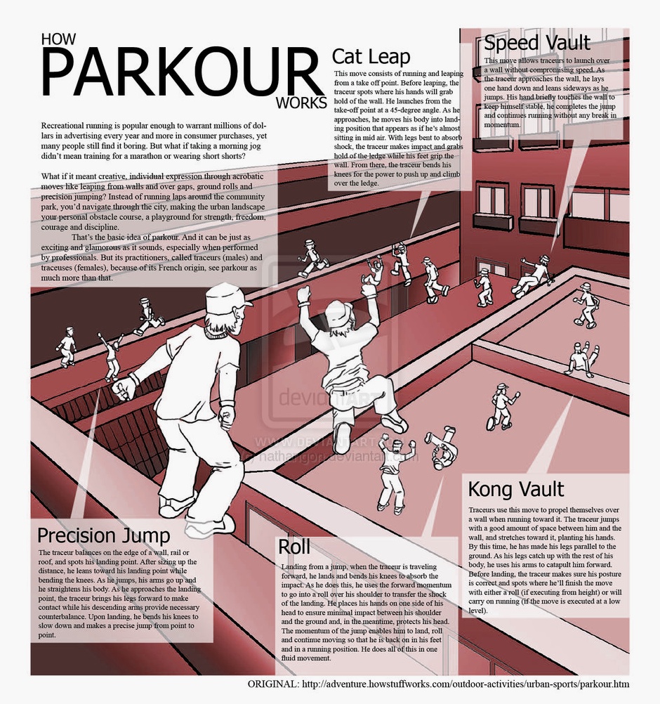 How Parkour Works: a Traceurs Freerunning Moves Explained